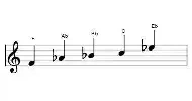 Sheet music of the F minor pentatonic scale in three octaves